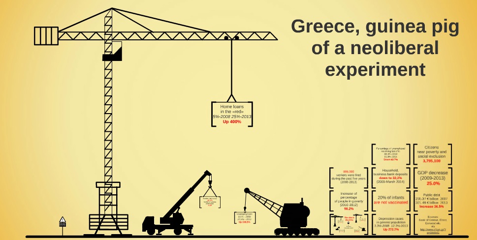 Greece, guinea pig of a neoliberal experiment